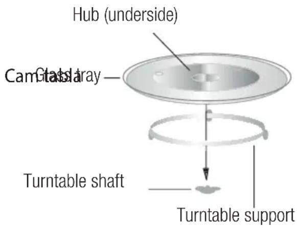Hub (underside), Cam, Glass tray, Turntable shaft, Turntable support