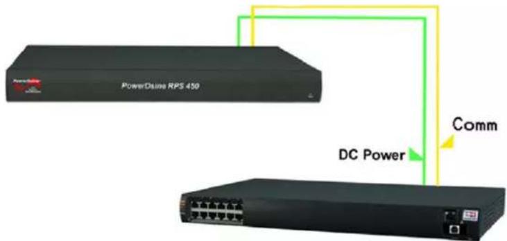PowerDisease RPS 450 DC Power Comm
