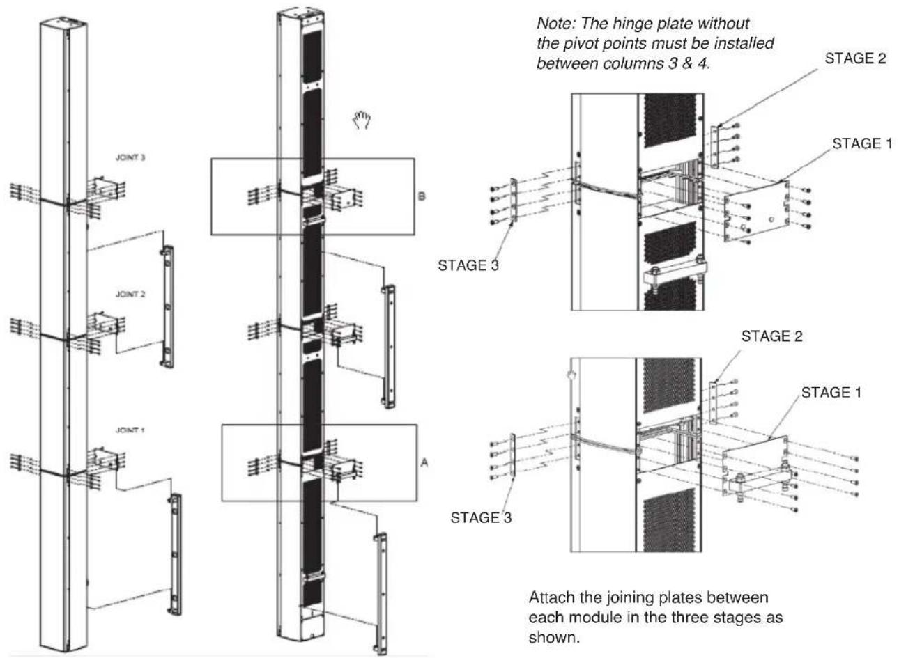 NOTE: The hinge plate without the pivot points must be installed between columns 3 & 4. STAGE 2 STAGE 1 STAGE 3 STAGE 2 STAGE 1 STAGE 3 Attach the joining plates between each module in the three stages as shown.