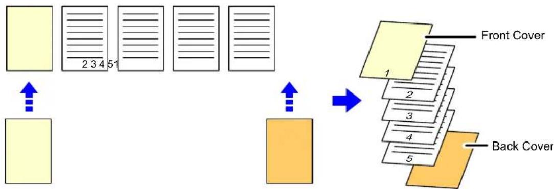graph TD A["Document Layout"] --> B["Front Cover"] B --> C["Back Cover"] C --> D["Arrow to Document Layout"] style A fill:#f9f,stroke:#333 style B fill:#bbf,stroke:#333 style C fill:#bfb,stroke:#333 style D fill:#ffb,stroke:#333