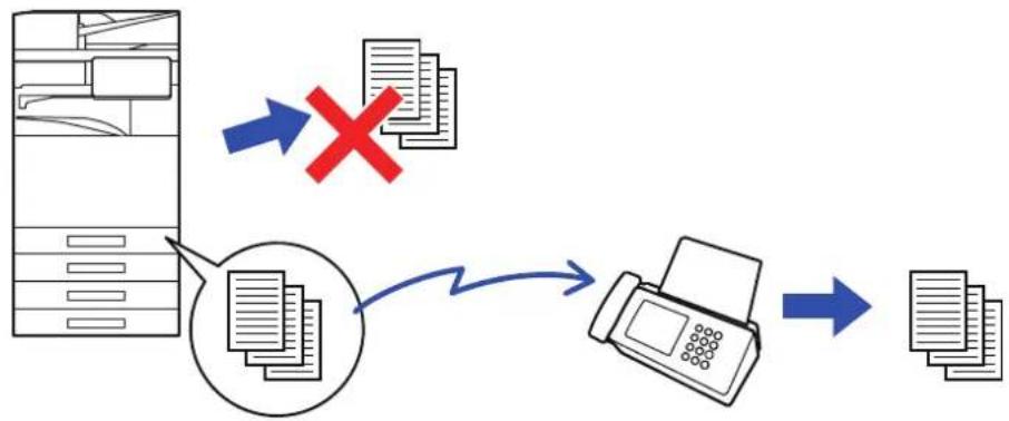 graph TD A["Server"] -->|Blue Arrow| B["Printer"] B -->|Blue Arrow| C["Output"] D["Document"] -->|Red X| B E["Document"] -->|Blue Arrow| B