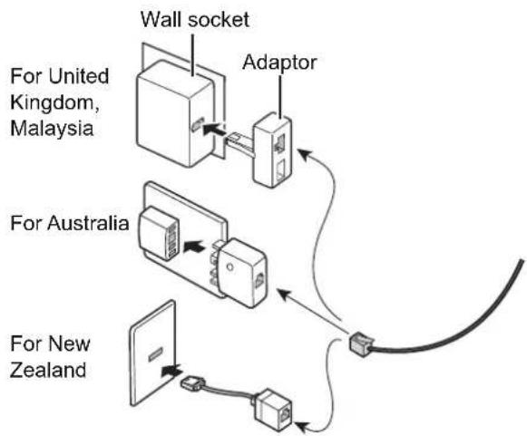 graph TD A["Wall socket"] --> B["Adaptor"] C["For United Kingdom, Malaysia"] --> B D["For Australia"] --> E["Adaptor"] F["For New Zealand"] --> G["Adaptor"] B --> G
