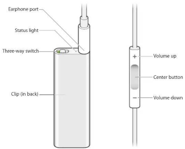 Earphone port, status light, three-way switch, clip (in back), volume up, center button, volume down.