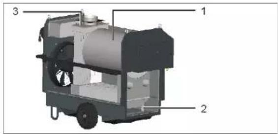 Technical diagram of a portable industrial machine with labeled components 1, 2, and 3