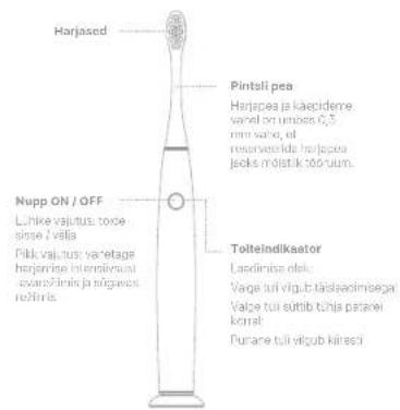 Harjased Pintsli pea Harjapea je kaecidene vanel on unbes 0,3 mm valve, et reserveidae harjapea jeoks mõõtisk toõuum. Nupp ON / OFF Luhike valutus tove sinee / välia Fills valutus varietage harjamine interdimalui coamplante ja valgues režinis Tolteindikator Laedinise olek: Vage tuli vitgub tälsäenimsega Valge tuli sutib tuhla patanel korral Durane tuli vitgub kiresti