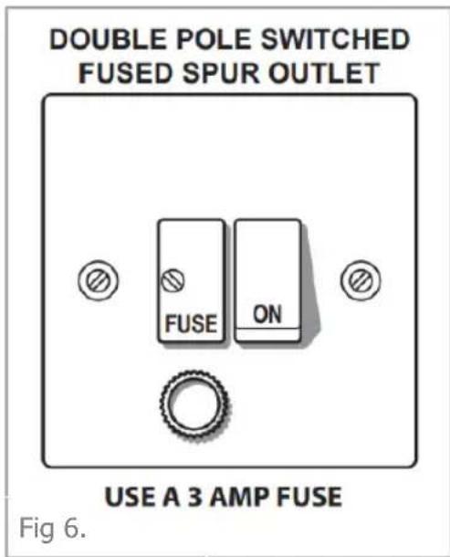 DOUBLE POLE SWITCHED FUSED SPUR OUTLET USE A 3 AMP FUSE Fig 6.