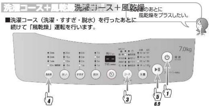洗濯コース+風乾燥 洗濯コース+風乾燥 ■洗濯コース(洗濯・すすぎ・脱水)を行ったあとに 続けて「風乾燥」運転を行います。 7.0kg 4 5 6.9 1 2 3 4 5 6 7 8 9 10 11 12 13 14 15 16 17 18 19 20 21 22 23 24 25 26 27 28 29 30 31 32 33 34 35 36 37 38 39 40 41 42 43 44 45 46 47 48 49 50 51 52 53 54 55 56 57 58 59 60 61 62 63 64 65 66 67 68 69 70