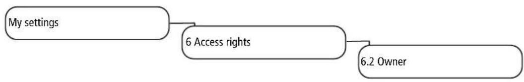 graph TD A["My settings"] --> B["6 Access rights"] B --> C["6.2 Owner"]