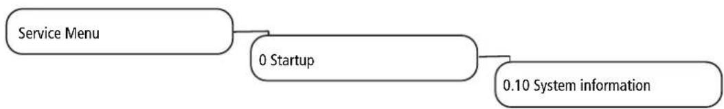 graph TD A["Service Menu"] --> B["0 Startup"] B --> C["0.10 System information"]