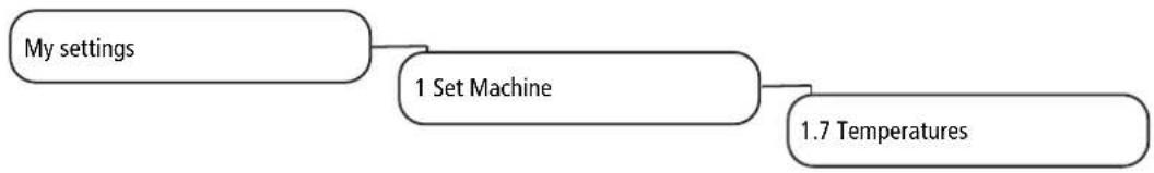 graph TD A["My settings"] --> B["1 Set Machine"] B --> C["1.7 Temperatures"]
