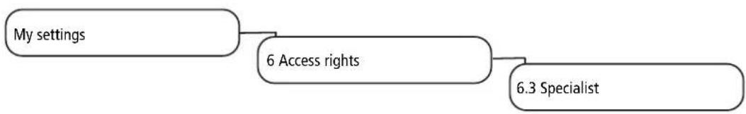 graph TD A["My settings"] --> B["6 Access rights"] B --> C["6.3 Specialist"]