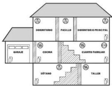 DORMITORIO PASILLO DORMITORIO PRINCIPAL GARAJE COCINA CUARTO FAMILIAR SÓTANO TALLER