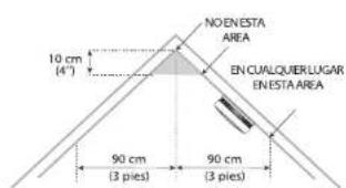 NO ENESTA AREA 10 cm (4°) EN CUALQUIER LUGAR EN ESTA AREA 90 cm (3 pies) 90 cm (3 pies)