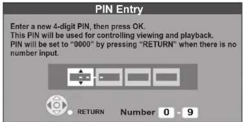 PIN Entry Enter a new 4-digit PIN, then press OK. This PIN will be used for controlling viewing and playback. PIN will be set to "0000" by pressing "RETURN" when there is no number input. RETURN Number 0 - 9