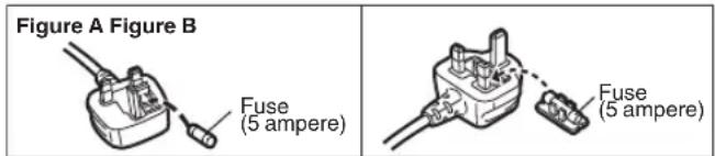 Figure A Figure B Fuse (5 ampere) Fuse (5 ampere)
