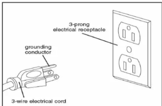 3-prong electrical receptacle grounding conductor 3-wire electrical cord