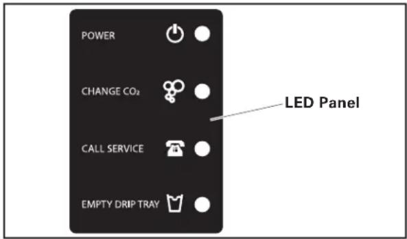 POWER CHANGE CO₂ CALL SERVICE EMPTY DRIP TRAY LED Panel