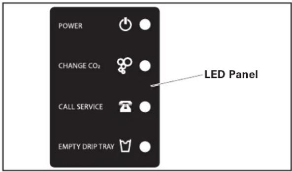 POWER CHANGE CO₂ CALL SERVICE EMPTY DRIP TRAY LED Panel