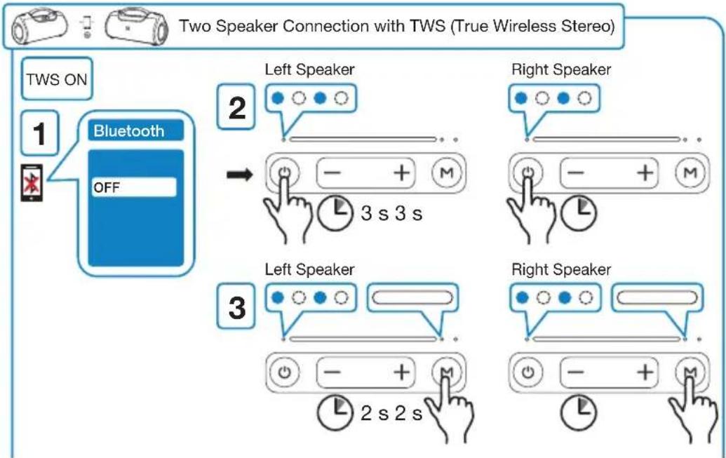 Exibel Boom-X - Kaiuttimen liittäminen stereotilaan "TWS" (True Wireless Stereo) - 1