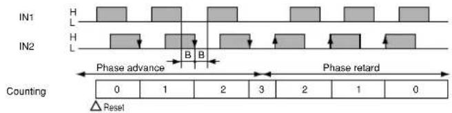 PANASONIC LC4H - Input mode - 5