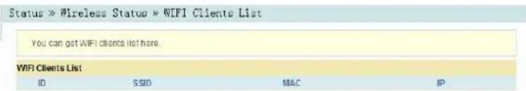 Status » Wireless Status » WIFI Clients List You can get WIFI clients list here. WIFI Clients List ID SSID MAC IP