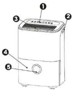 Diagram of a portable air conditioner with numbered parts labeled 1 to 5