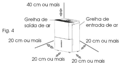 40 cm ou mais Grelha de saída de ar Grelha de entrada de ar 20 cm ou mais 20 cm ou mais 20 cm ou mais 20 cm ou mais Fig. 4