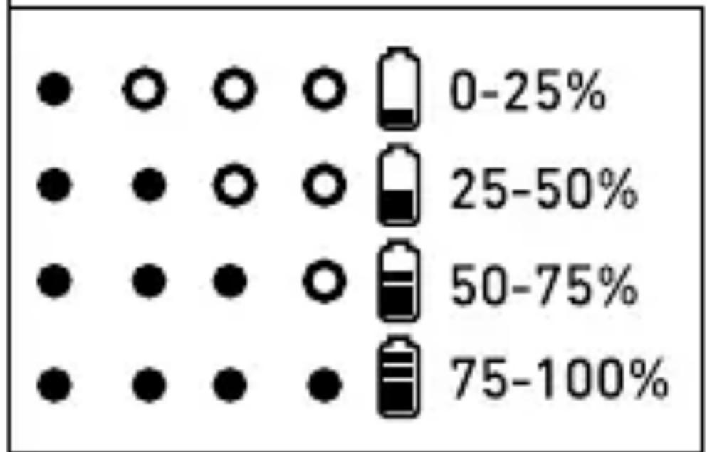 | Range (%) | |---| | 0-25 | | 25-50 | | 50-75 | | 75-100 |