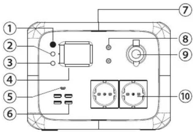 Diagram of a device rear panel with numbered components and labeled ports