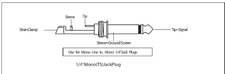 StrainClamp Sleeve Tip Sleeve=Ground/Screen Tip=Signal Use for Mono Line In, Mono 1/4"Jack Plugs 1/4"Mono(TS)JackPlug