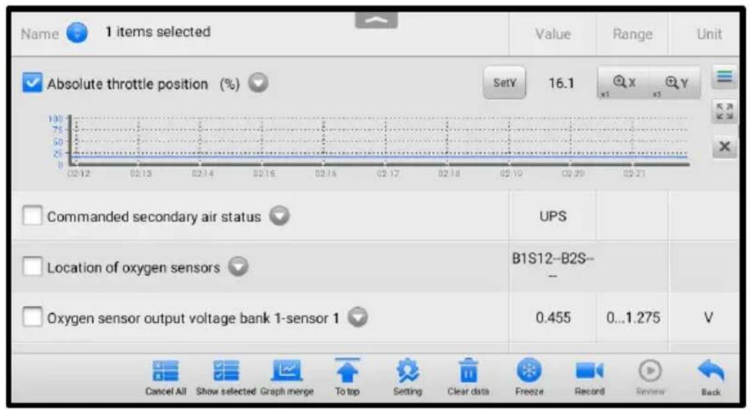 Name 1 items selected Absolute throttle position (%) SetV 16.1 Commanded secondary air status UPS Location of oxygen sensors B1S12-B2S-- 0.455 0...1.275 V Oxygen sensor output voltage bank 1-sensor 1 Cancel All Show selected Graph merge To top Setting Clear data Freeze Record Review Back