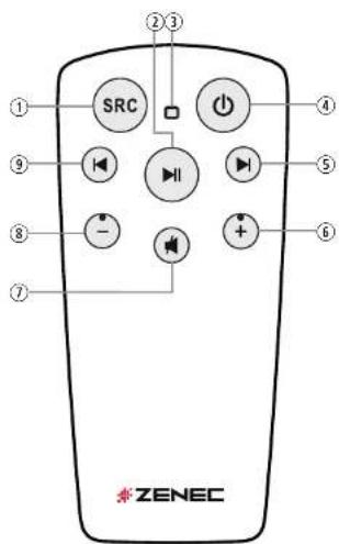 ① ② ③ SRC ④ ⑤ ⑥ ⑦ ⑧ ZENEC