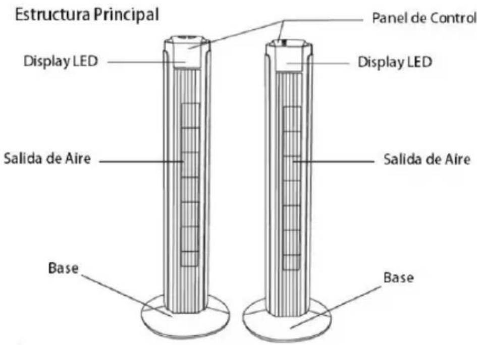 Estructura Principal Display LED Salida de Aire Base Panel de Control Display LED Salida de Aire Base