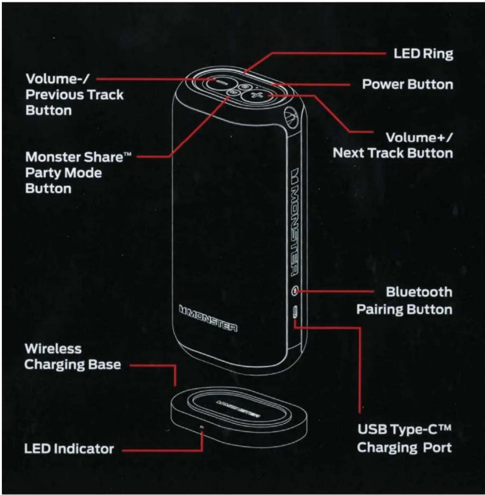 LED Ring Power Button Volume-/ Previous Track Button Volume+/ Next Track Button Monster Share™ Party Mode Button Bluetooth Pairing Button Wireless Charging Base USB Type-C™ Charging Port LED Indicator