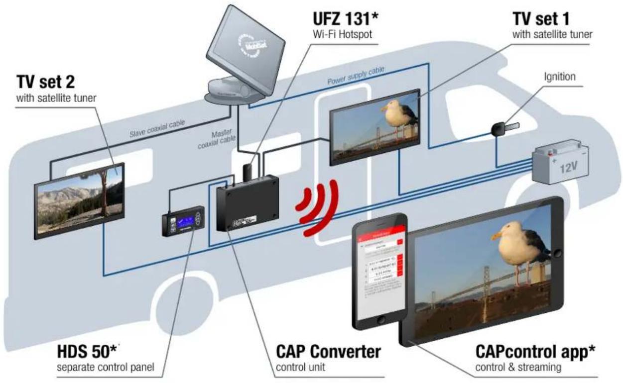 KATHREIN HDP 650 GPS - Connection Example for 12 V Battery Connection - 1