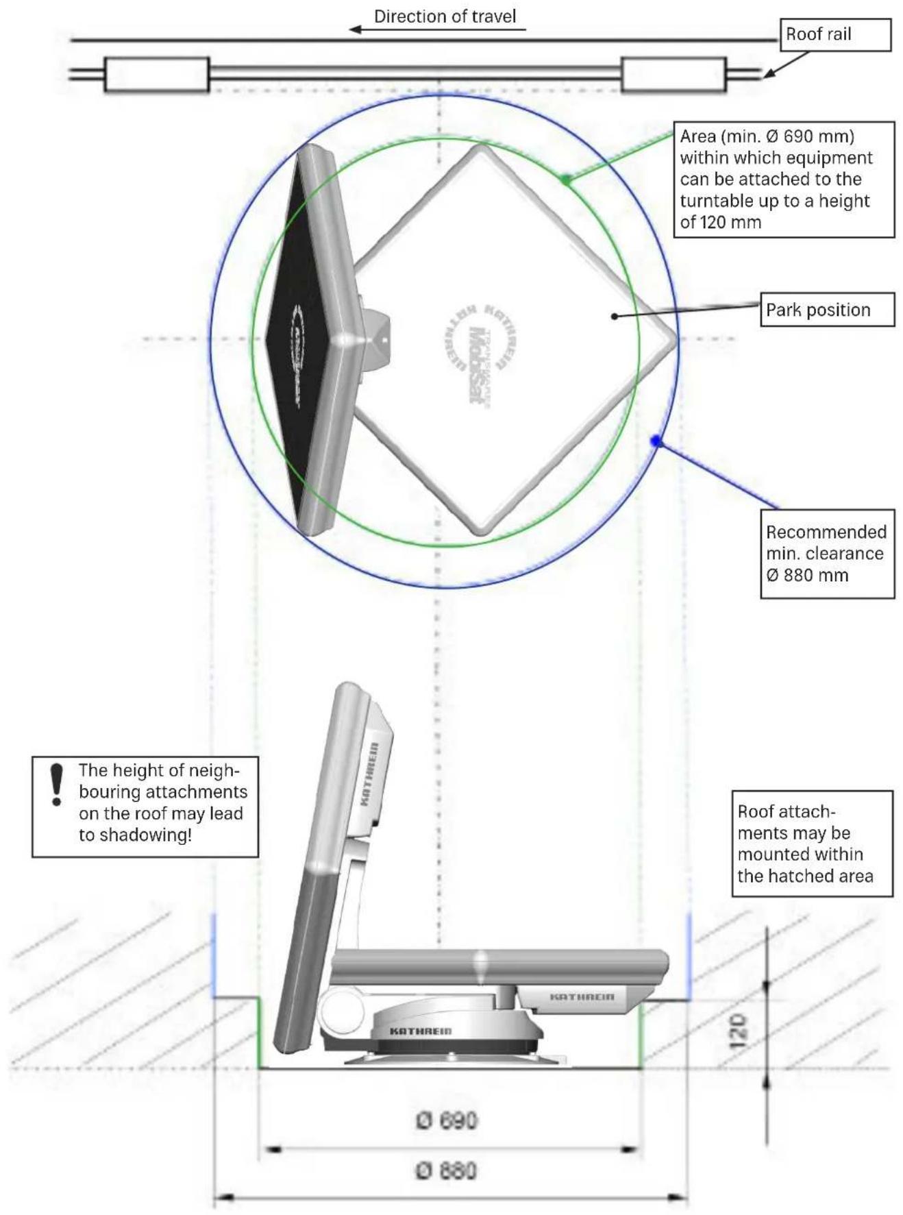 Direction of travel Roof rail Area (min. Ø 690 mm) within which equipment can be attached to the turntable up to a height of 120 mm Park position Recommended min. clearance Ø 880 mm The height of neighbouring attachments on the roof may lead to shadowing! Roof attachments may be mounted within the hatched area Ø 690 Ø 880 120