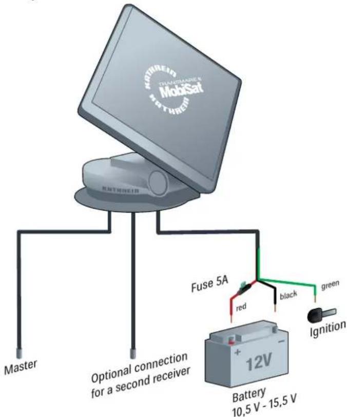 Master Optional connection for a second receiver METHREIN THYOMAIRE N MethSaf Fuse 5A red black green Ignition 12V Battery 10,5 V - 15,5 V