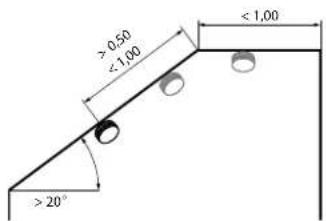 >0,50 ≤1,00 ≤1,00 >20°