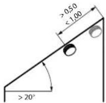 >0.50 < 1.00 >20°