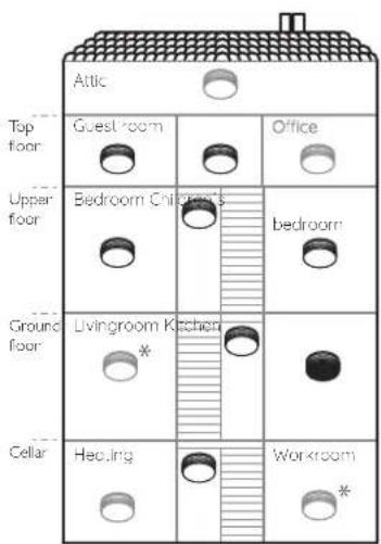 Attic Top floor Guest Room Upper floor Bedroom Chirons bedroom Ground floor Livingroom Kitchen * Cellar Healing Workroom