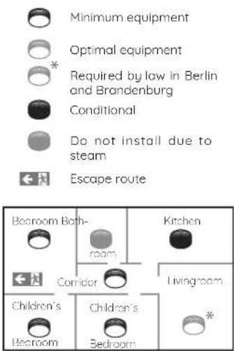 Minimum equipment Optimal equipment * Required by law in Berlin and Brandenburg Conditional Do not install due to steam Escape route Bedroom Both-room Kirchen Corridor Living room Children's Bedroom Children's Bedroom *