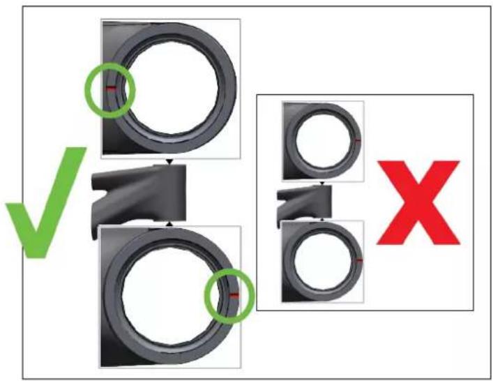 Diagram showing circular components with red and green annotations, including checkmark and X symbol in a software interface