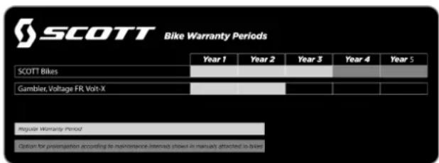 SCOTT Bike Warranty Periods Year 1 Year 2 Year 3 Year 4 Year 5 SCOTT Bikes Gambler, Voltage FR, Volt-X Regular Warranty Period Option for prolongation according to maintenance interval shown in manually attracted to blow