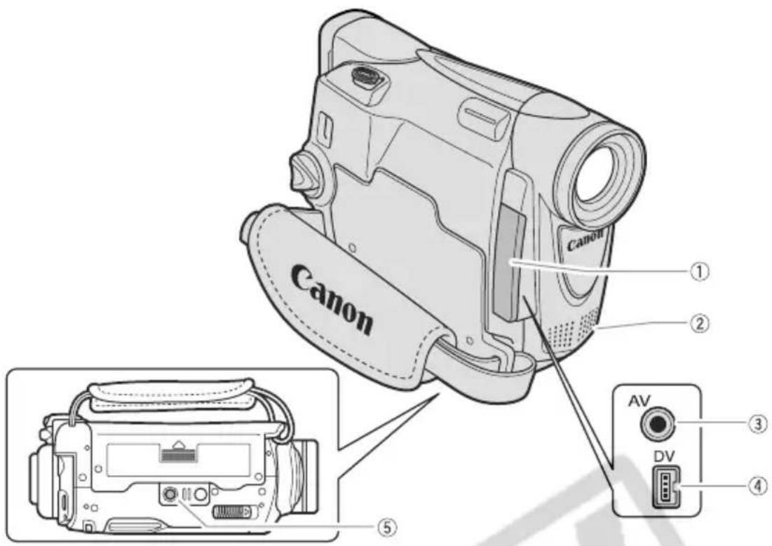 Canon ① ② ③ ④ AV DV ⑤