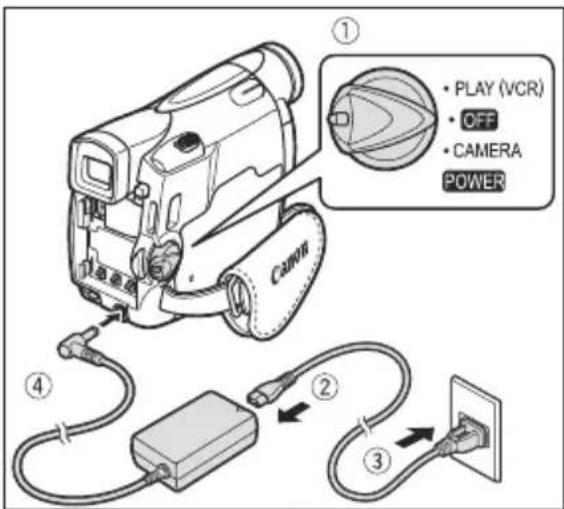 ① • PLAY (VCR) • OFF • CAMERA POWER ④ ② ③