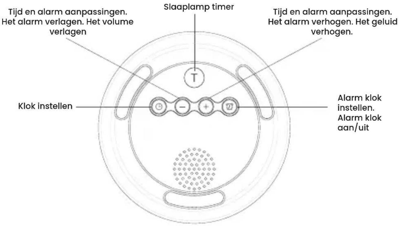 Tijd en alarm aanpassingen. Het alarm verlagen. Het volume verlagen Klok instellen Slaaplamp timer Tijd en alarm aanpassingen. Het alarm verhogen. Het geluid verhogen. Alarm klok instellen. Alarm klok aan/uit