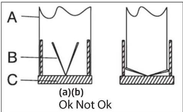 A B C (a)(b) Ok Not Ok