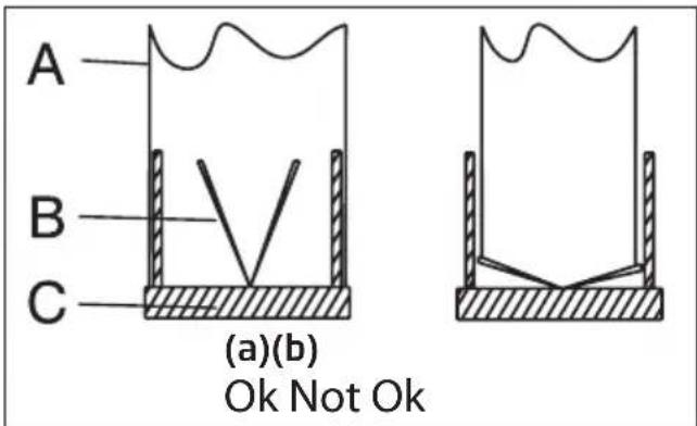 A B C (a)(b) Ok Not Ok