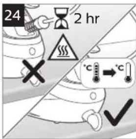 24 2 hr °C → °C