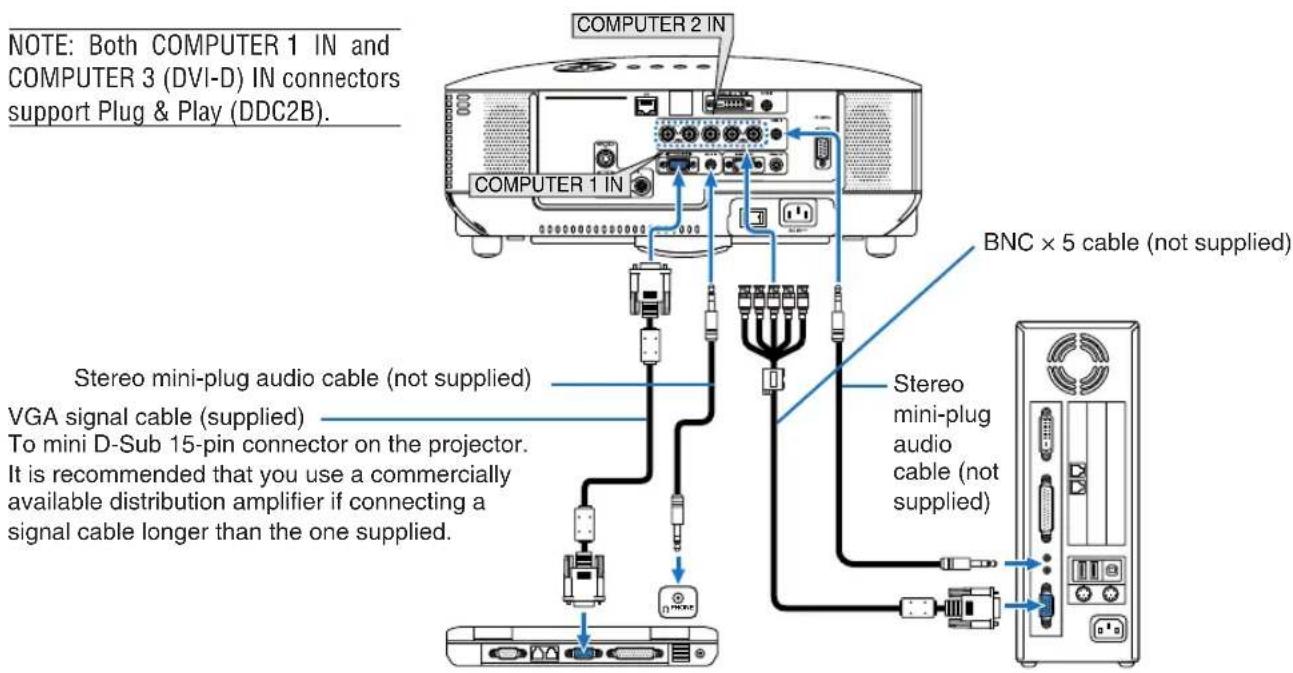 NOTE: Both COMPUTER 1 IN and COMPUTER 3 (DVI-D) IN connectors support Plug & Play (DDC2B). COMPUTER 2 IN COMPUTER 1 IN BNC × 5 cable (not supplied) Stereo mini-plug audio cable (not supplied) VGA signal cable (supplied) To mini D-Sub 15-pin connector on the projector. It is recommended that you use a commercially available distribution amplifier if connecting a signal cable longer than the one supplied. Stereo mini-plug audio cable (not supplied)
